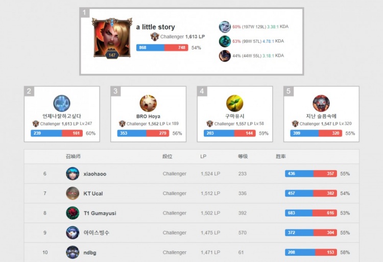 背后掌控多 背后掌控多