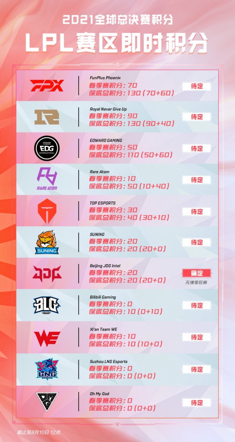 广东宏远的 广东宏远的